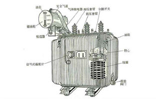 关于变压器知识点前面香蕉视频软件下载安装电气也为大家总结不少了，今天香蕉视频软件下载安装再为大家讲下油浸式电力变压器的冷却方式有哪些？油浸式电力变压器的冷却方式，按其容量的大小，冷却系统可分为：油浸自冷式、油浸风冷式、强迫油循环风冷式、强迫油循环水冷式等几种。具体方式香蕉视频软件下载安装电气详细告诉你：
