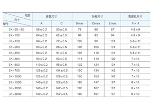 香蕉视频网站下载主要适用于交流50Hz(或60Hz)，电压1000V 及以下电路中，在额定负载下可连续长期工作。通常用于机床、机械设备中作为电器的控制照明及指示灯电源。那香蕉视频网站下载容量规格你清楚吗？今天香蕉视频软件下载安装电气详解与你！