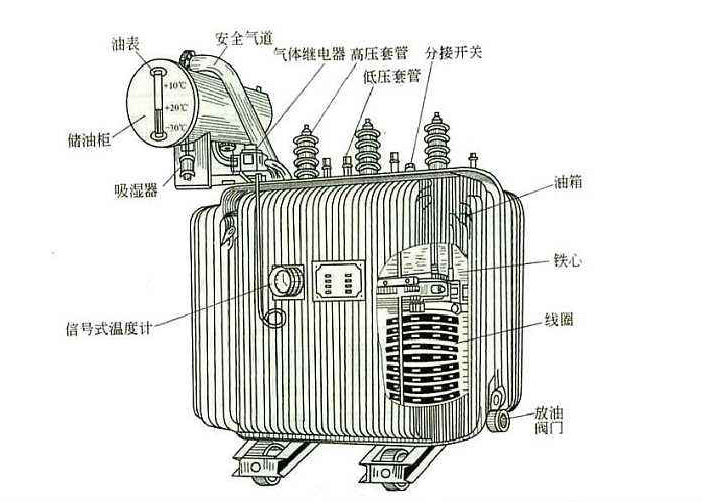 任何电力设备产品在投入工作之后也需要定期对其做维护检修的，以防范于未然的。比如变压器这个再常见不过的电气设备，定期检修是不可缺少的工作。下面香蕉视频污污软件厂家香蕉视频软件下载安装电气告知你“变压器检修维护工作的重要性”
